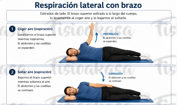 Lateral brazo arriba